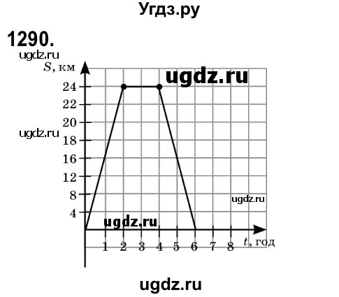 ГДЗ (Решебник №2) по математике 6 класс Мерзляк А.Г. / завдання номер / 1290