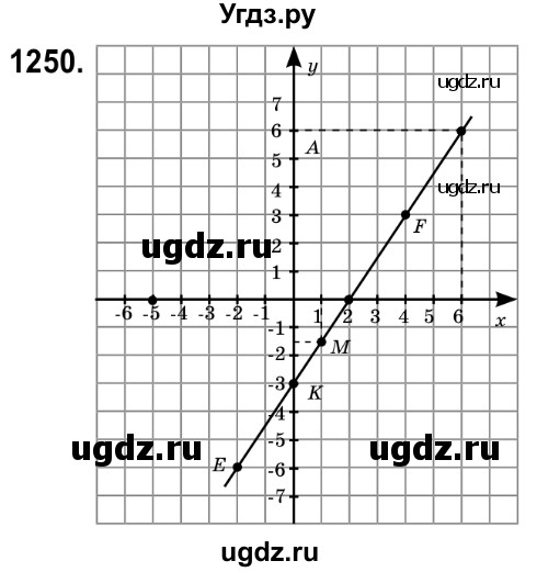 ГДЗ (Решебник №2) по математике 6 класс Мерзляк А.Г. / завдання номер / 1350