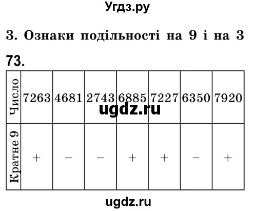 ГДЗ (Решебник №2) по математике 6 класс Мерзляк А.Г. / завдання номер / 73