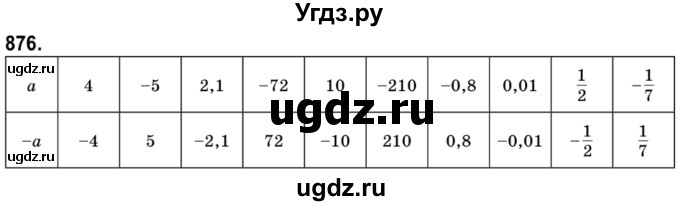 ГДЗ (Решебник №2) по математике 6 класс Мерзляк А.Г. / завдання номер / 876
