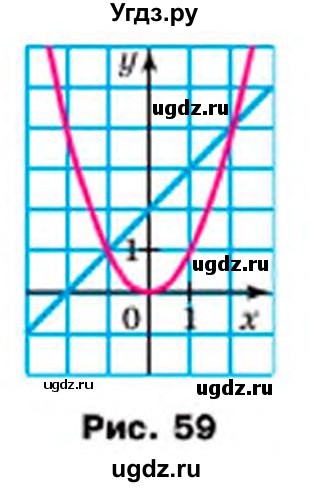 ГДЗ (Учебник) по алгебре 7 класс Мерзляк А.Г. / завдання номер / 1005(продолжение 2)