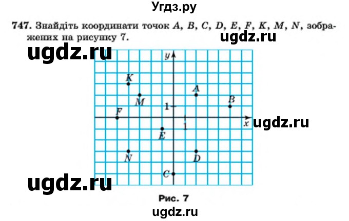 ГДЗ (Учебник) по алгебре 7 класс Мерзляк А.Г. / завдання номер / 747