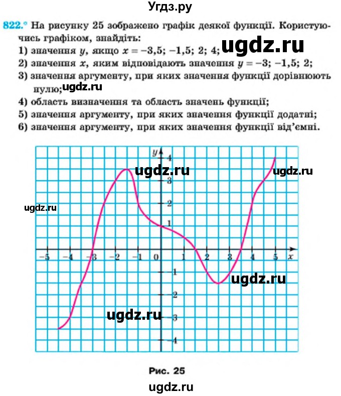 ГДЗ (Учебник) по алгебре 7 класс Мерзляк А.Г. / завдання номер / 822