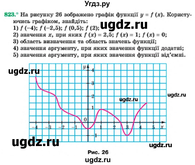ГДЗ (Учебник) по алгебре 7 класс Мерзляк А.Г. / завдання номер / 823