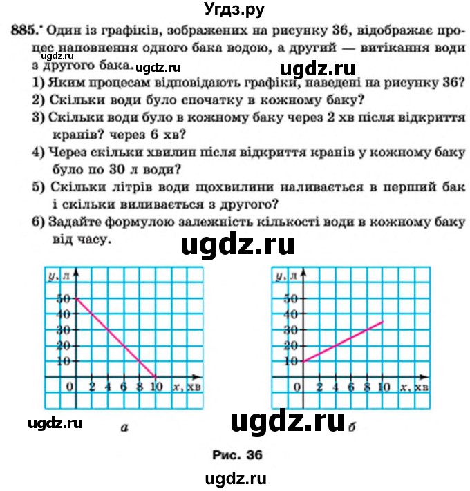 ГДЗ (Учебник) по алгебре 7 класс Мерзляк А.Г. / завдання номер / 885