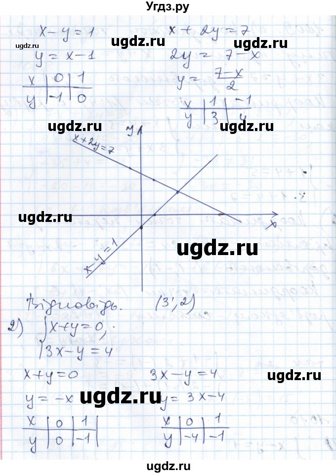 ГДЗ (Решебник №1) по алгебре 7 класс Мерзляк А.Г. / завдання номер / 1010(продолжение 2)