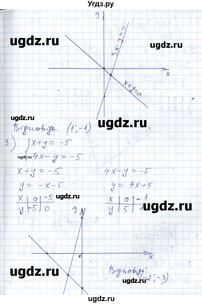 ГДЗ (Решебник №1) по алгебре 7 класс Мерзляк А.Г. / завдання номер / 1010(продолжение 3)