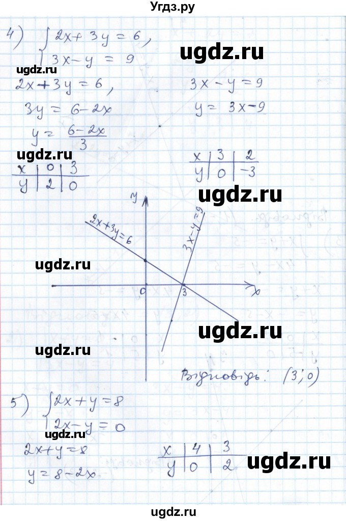 ГДЗ (Решебник №1) по алгебре 7 класс Мерзляк А.Г. / завдання номер / 1010(продолжение 4)