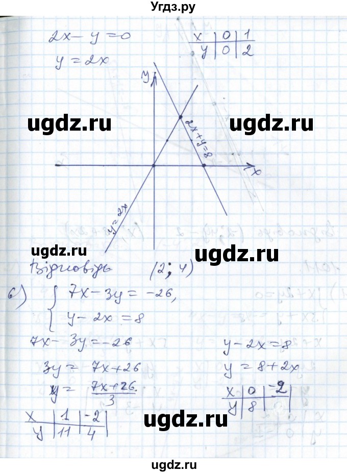 ГДЗ (Решебник №1) по алгебре 7 класс Мерзляк А.Г. / завдання номер / 1010(продолжение 5)
