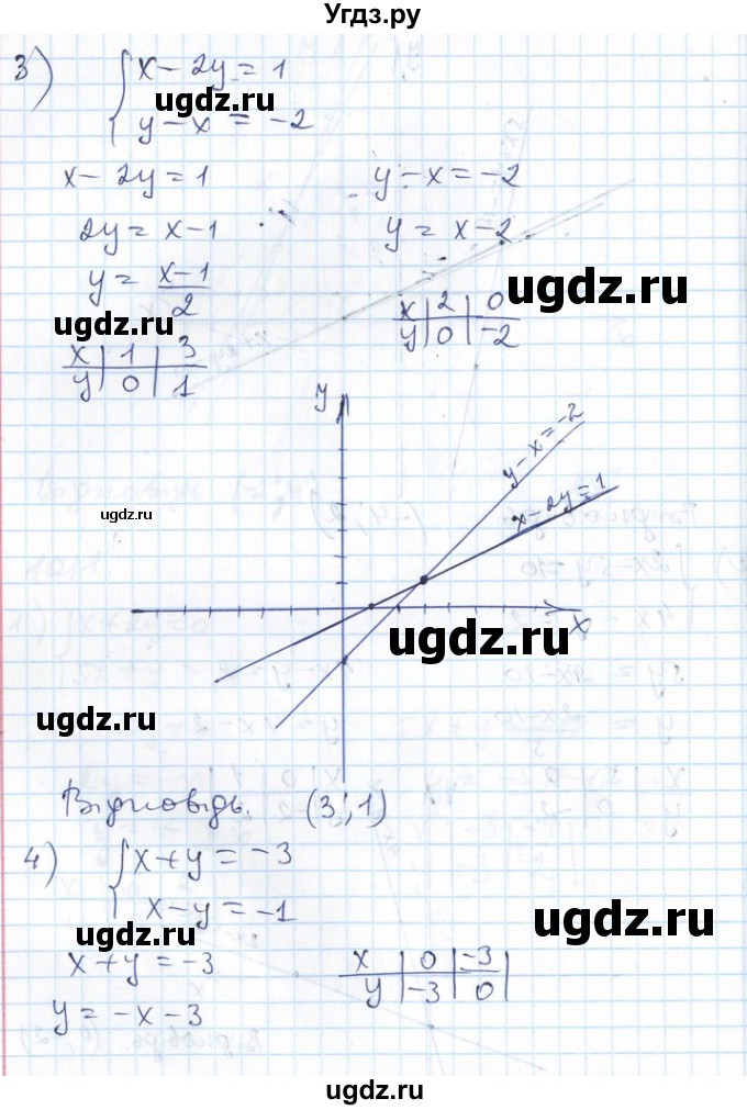 ГДЗ (Решебник №1) по алгебре 7 класс Мерзляк А.Г. / завдання номер / 1011(продолжение 3)