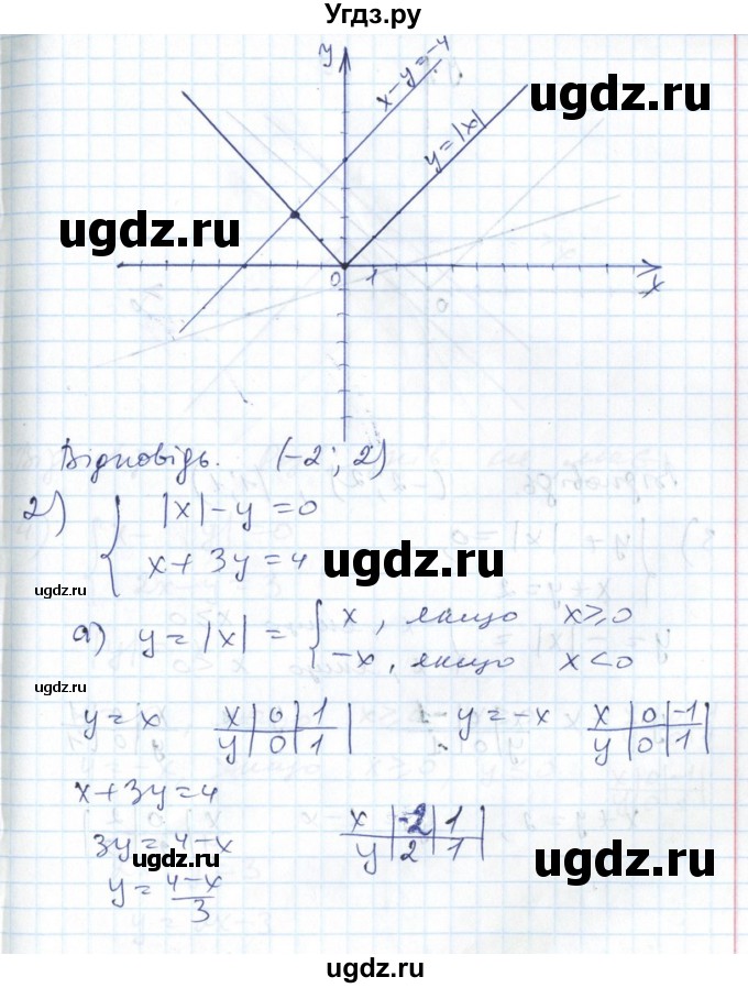 ГДЗ (Решебник №1) по алгебре 7 класс Мерзляк А.Г. / завдання номер / 1025(продолжение 2)