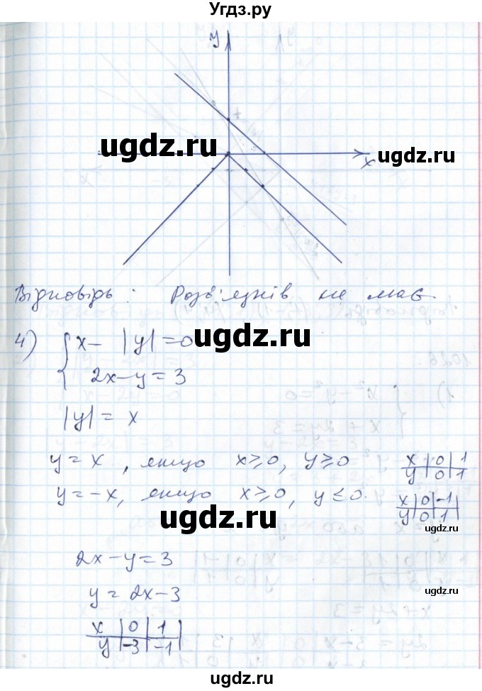 ГДЗ (Решебник №1) по алгебре 7 класс Мерзляк А.Г. / завдання номер / 1025(продолжение 4)