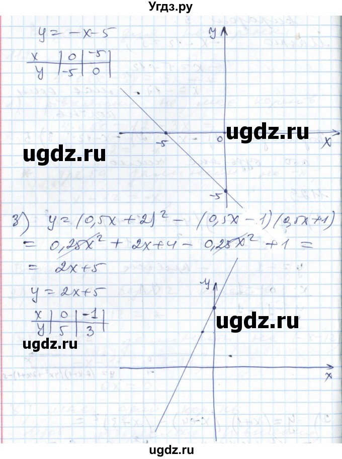 ГДЗ (Решебник №1) по алгебре 7 класс Мерзляк А.Г. / завдання номер / 1129(продолжение 2)