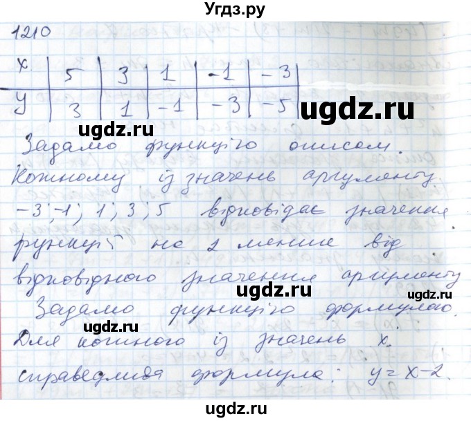 ГДЗ (Решебник №1) по алгебре 7 класс Мерзляк А.Г. / завдання номер / 1210