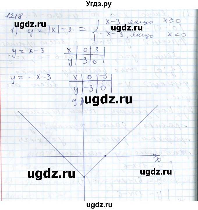 ГДЗ (Решебник №1) по алгебре 7 класс Мерзляк А.Г. / завдання номер / 1218