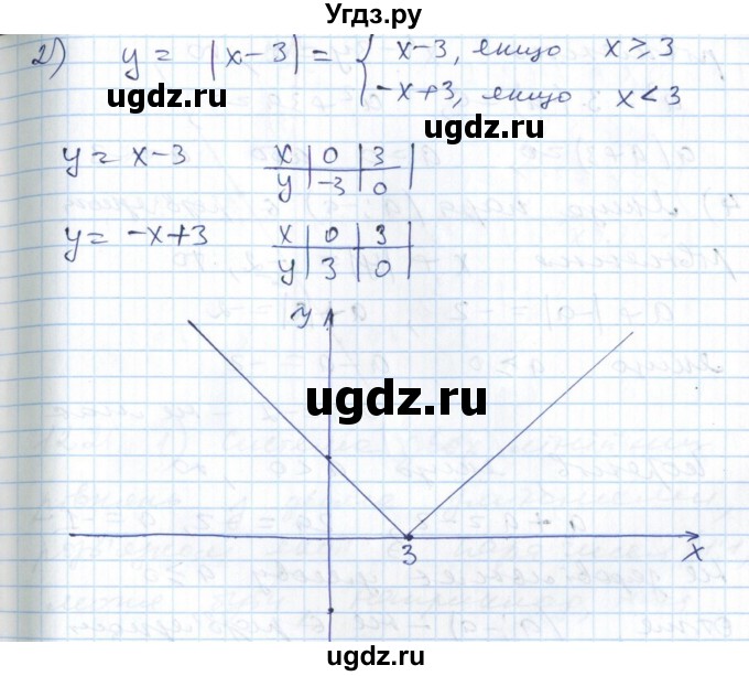 ГДЗ (Решебник №1) по алгебре 7 класс Мерзляк А.Г. / завдання номер / 1218(продолжение 2)