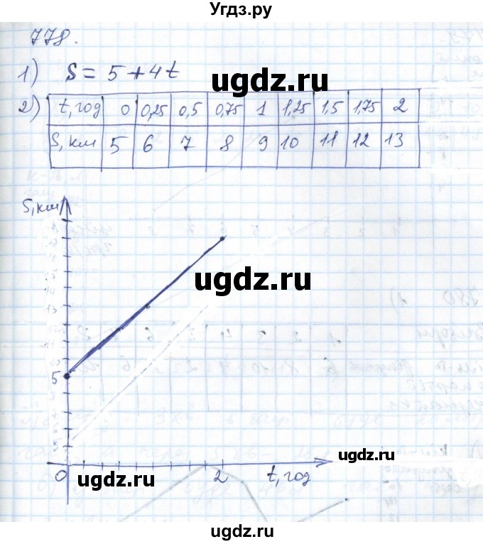 ГДЗ (Решебник №1) по алгебре 7 класс Мерзляк А.Г. / завдання номер / 778