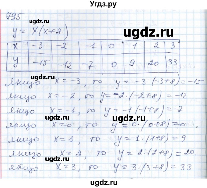 ГДЗ (Решебник №1) по алгебре 7 класс Мерзляк А.Г. / завдання номер / 795