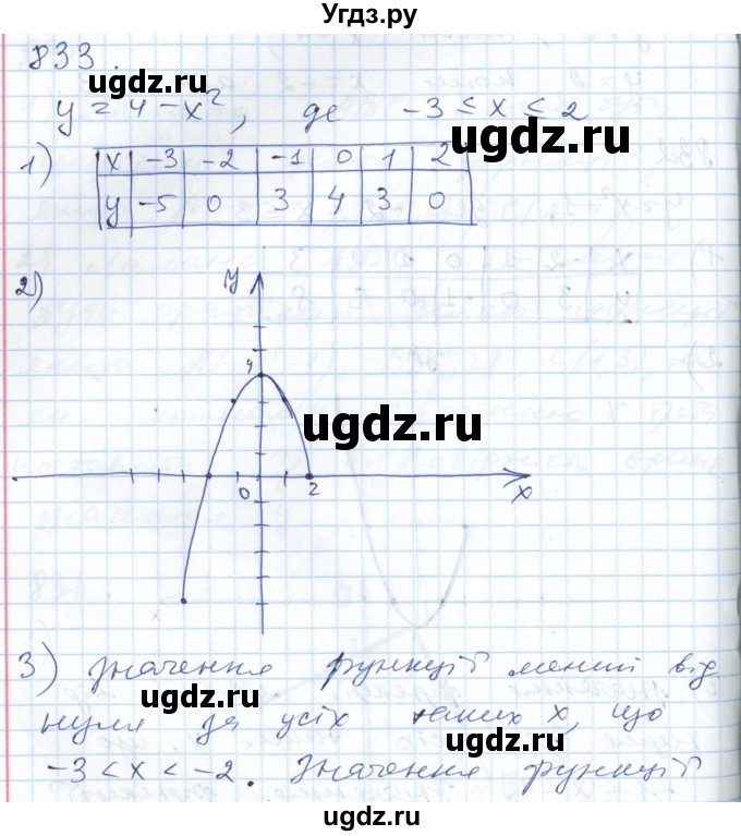 ГДЗ (Решебник №1) по алгебре 7 класс Мерзляк А.Г. / завдання номер / 833