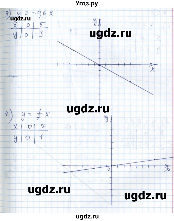ГДЗ (Решебник №1) по алгебре 7 класс Мерзляк А.Г. / завдання номер / 858(продолжение 2)
