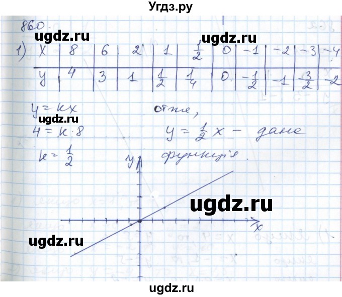 ГДЗ (Решебник №1) по алгебре 7 класс Мерзляк А.Г. / завдання номер / 860