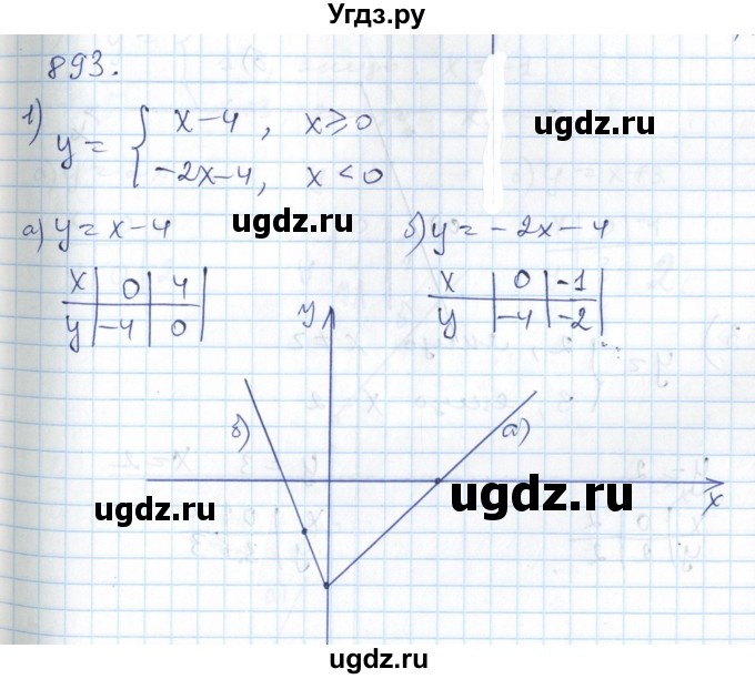 ГДЗ (Решебник №1) по алгебре 7 класс Мерзляк А.Г. / завдання номер / 893