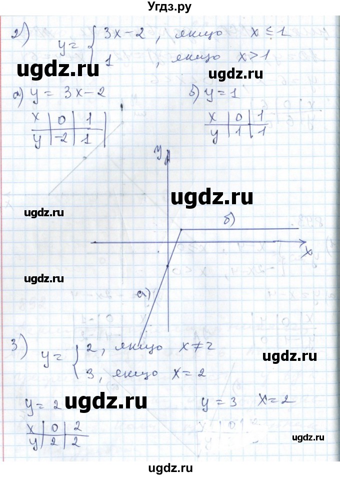 ГДЗ (Решебник №1) по алгебре 7 класс Мерзляк А.Г. / завдання номер / 893(продолжение 2)