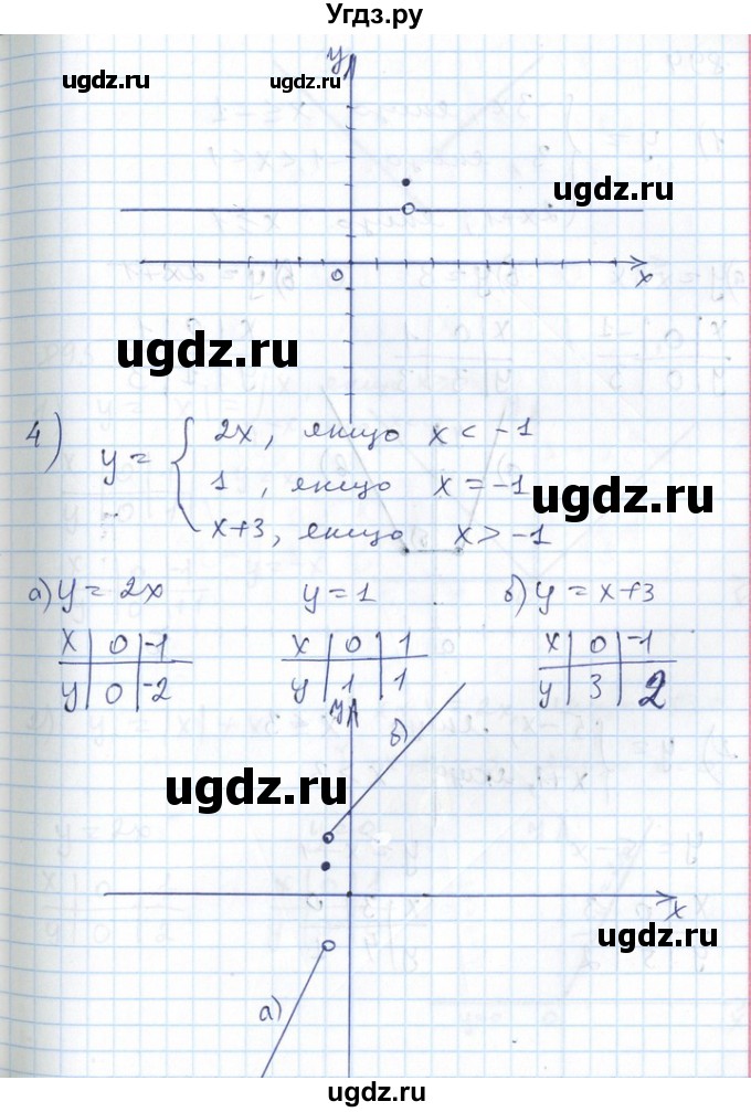 ГДЗ (Решебник №1) по алгебре 7 класс Мерзляк А.Г. / завдання номер / 893(продолжение 3)