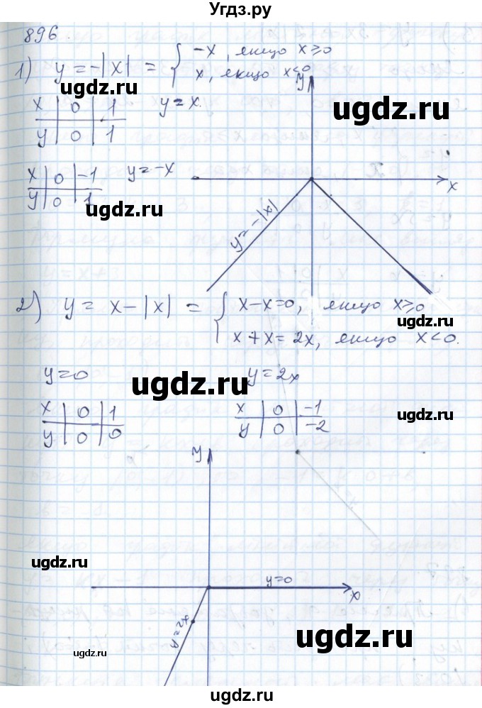 ГДЗ (Решебник №1) по алгебре 7 класс Мерзляк А.Г. / завдання номер / 896