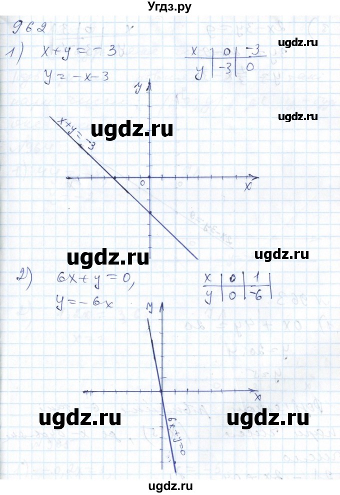 ГДЗ (Решебник №1) по алгебре 7 класс Мерзляк А.Г. / завдання номер / 962