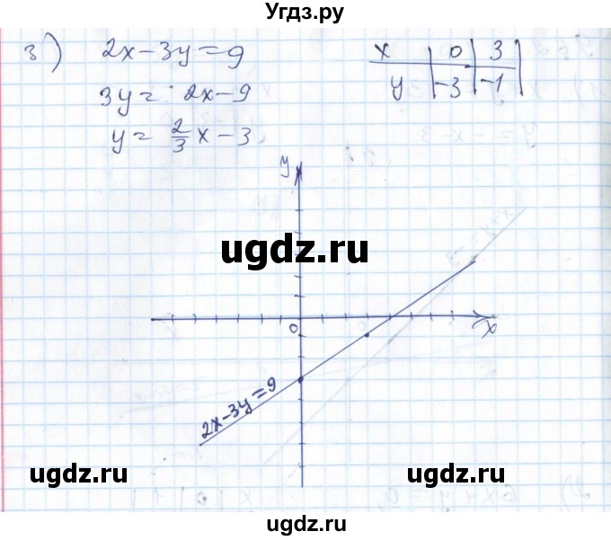ГДЗ (Решебник №1) по алгебре 7 класс Мерзляк А.Г. / завдання номер / 962(продолжение 2)