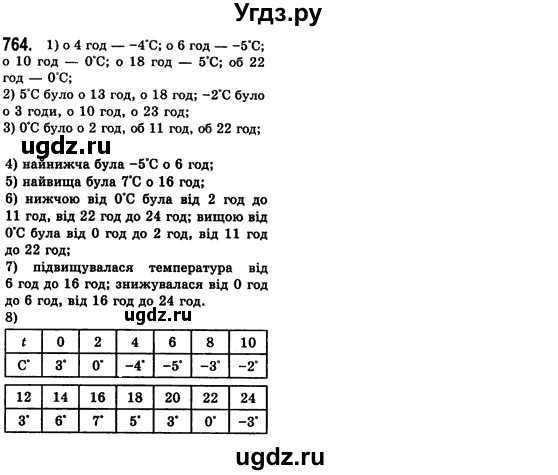 ГДЗ (Решебник №2) по алгебре 7 класс Мерзляк А.Г. / завдання номер / 764