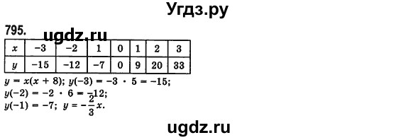 ГДЗ (Решебник №2) по алгебре 7 класс Мерзляк А.Г. / завдання номер / 795