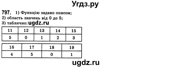 ГДЗ (Решебник №2) по алгебре 7 класс Мерзляк А.Г. / завдання номер / 797