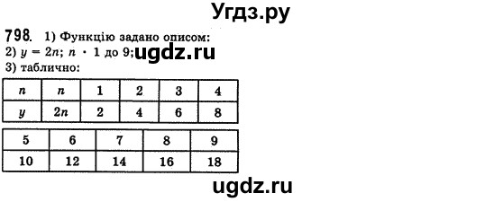 ГДЗ (Решебник №2) по алгебре 7 класс Мерзляк А.Г. / завдання номер / 798