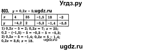 ГДЗ (Решебник №2) по алгебре 7 класс Мерзляк А.Г. / завдання номер / 803