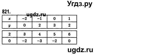 ГДЗ (Решебник №2) по алгебре 7 класс Мерзляк А.Г. / завдання номер / 821