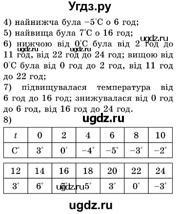 ГДЗ (Решебник №3) по алгебре 7 класс Мерзляк А.Г. / завдання номер / 764(продолжение 2)