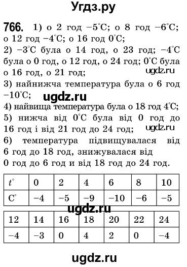 ГДЗ (Решебник №3) по алгебре 7 класс Мерзляк А.Г. / завдання номер / 766