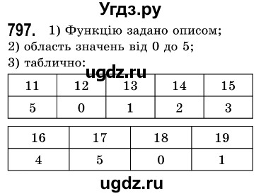 ГДЗ (Решебник №3) по алгебре 7 класс Мерзляк А.Г. / завдання номер / 797