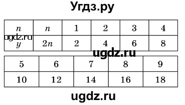 ГДЗ (Решебник №3) по алгебре 7 класс Мерзляк А.Г. / завдання номер / 798(продолжение 2)