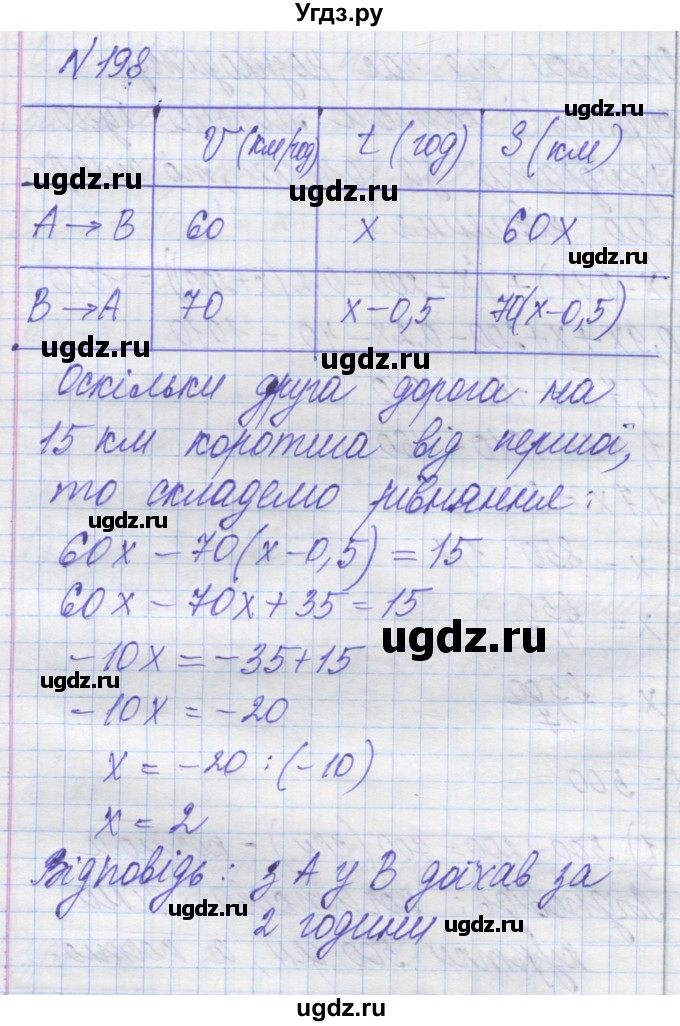 ГДЗ (Решебник №1) по алгебре 8 класс Мерзляк А.Г. / вправи номер / 198