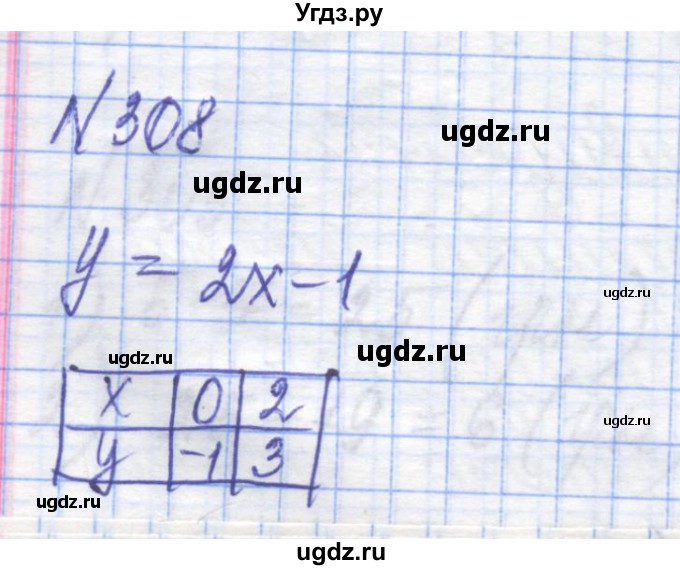 ГДЗ (Решебник №1) по алгебре 8 класс Мерзляк А.Г. / вправи номер / 308