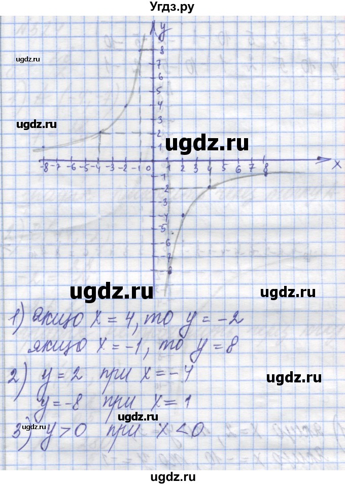 ГДЗ (Решебник №1) по алгебре 8 класс Мерзляк А.Г. / вправи номер / 322(продолжение 2)