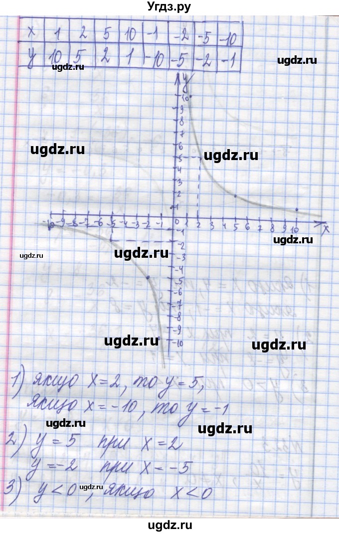 ГДЗ (Решебник №1) по алгебре 8 класс Мерзляк А.Г. / вправи номер / 323(продолжение 2)