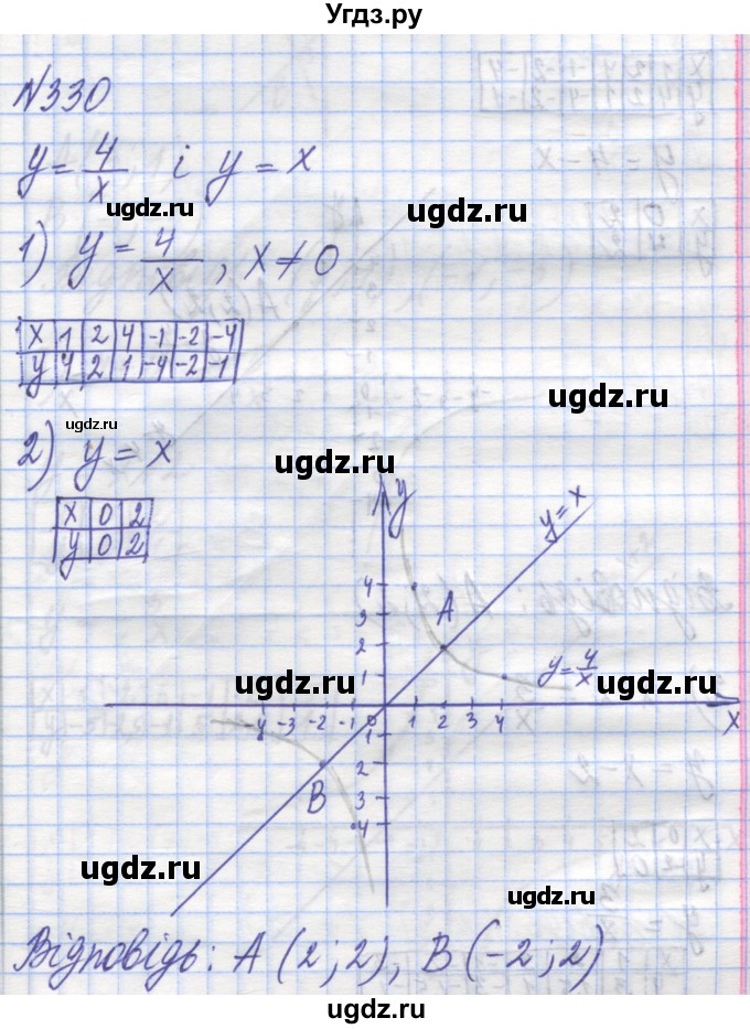 ГДЗ (Решебник №1) по алгебре 8 класс Мерзляк А.Г. / вправи номер / 330