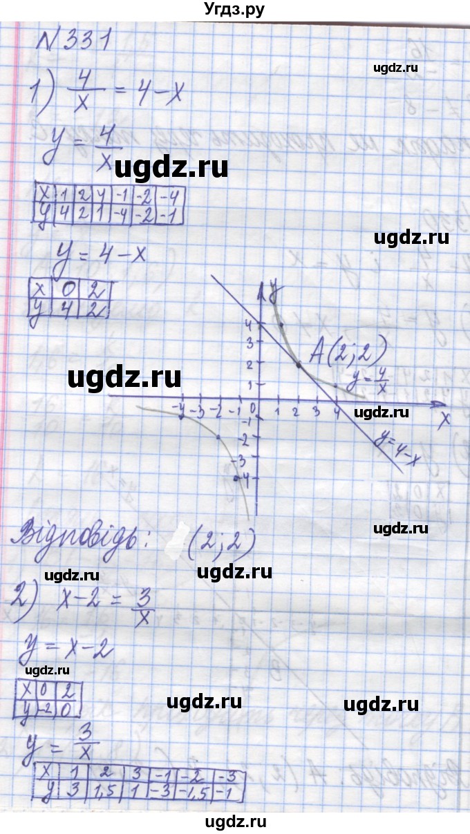 ГДЗ (Решебник №1) по алгебре 8 класс Мерзляк А.Г. / вправи номер / 331