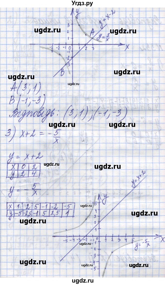 ГДЗ (Решебник №1) по алгебре 8 класс Мерзляк А.Г. / вправи номер / 331(продолжение 2)
