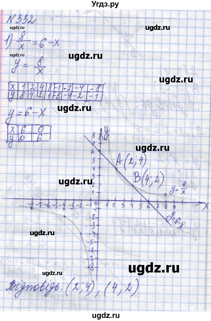 ГДЗ (Решебник №1) по алгебре 8 класс Мерзляк А.Г. / вправи номер / 332