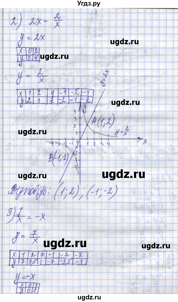 ГДЗ (Решебник №1) по алгебре 8 класс Мерзляк А.Г. / вправи номер / 332(продолжение 2)